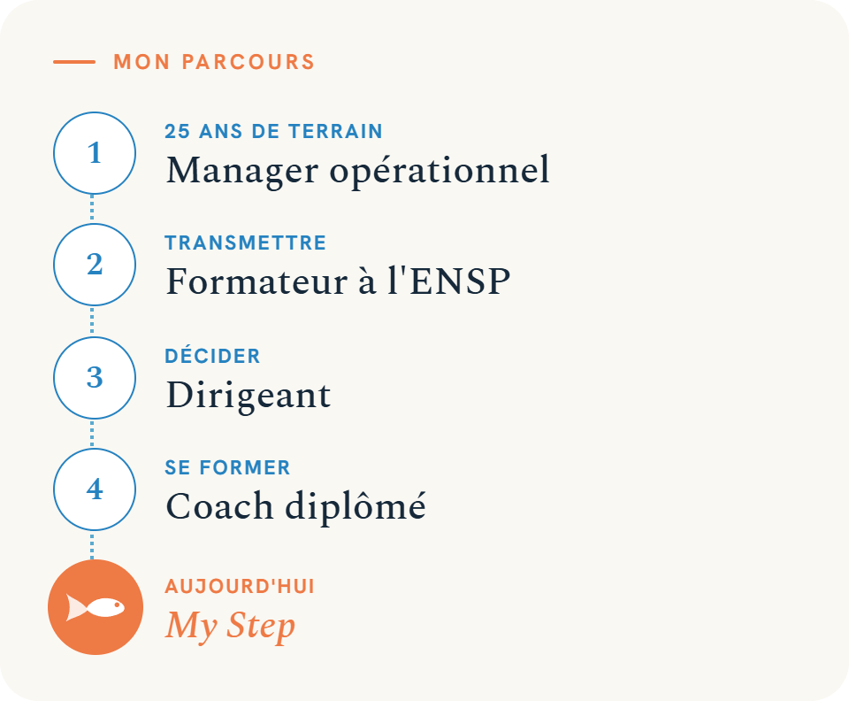 visuel-parcours-compact